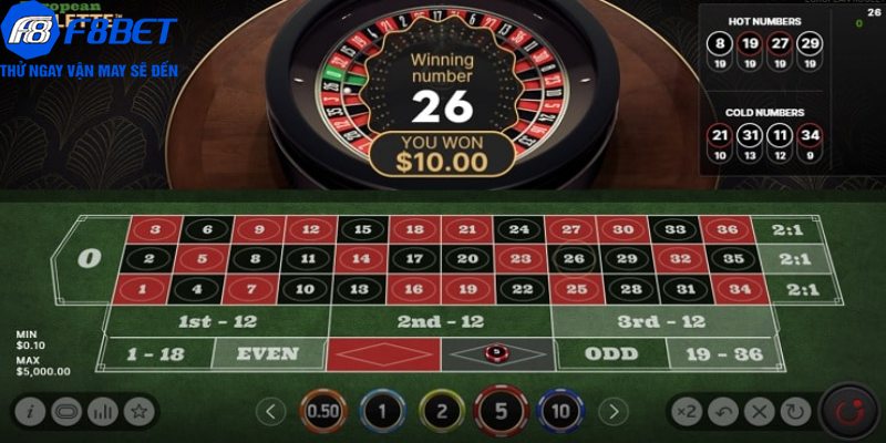 Các loại cửa cược trong roulette