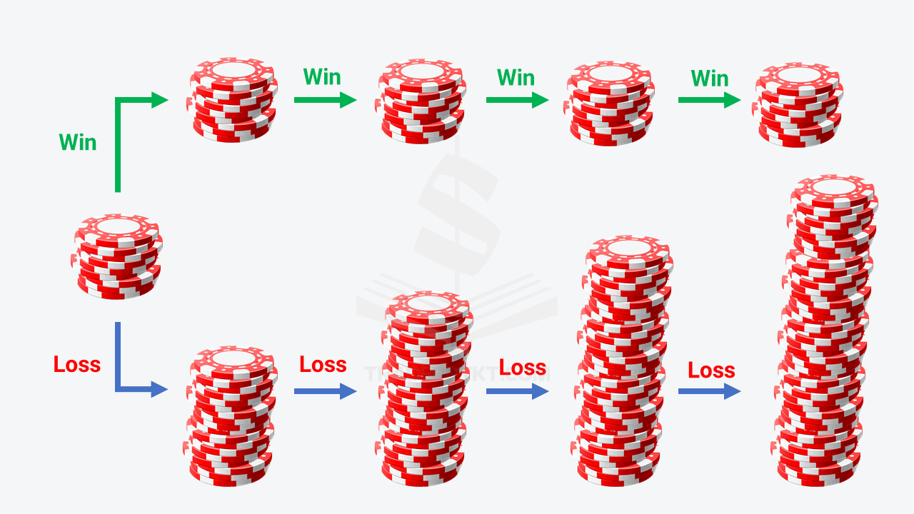 Mẹo Quản Lý Vốn Tài Xỉu: Chiến Thắng Tại F8BET